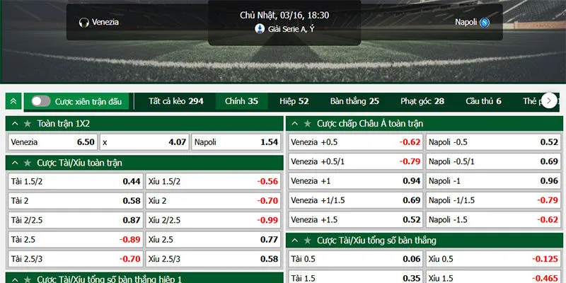 Bảng tỷ lệ kèo King52 tổng hợp tất cả các loại kèo cược bóng đá